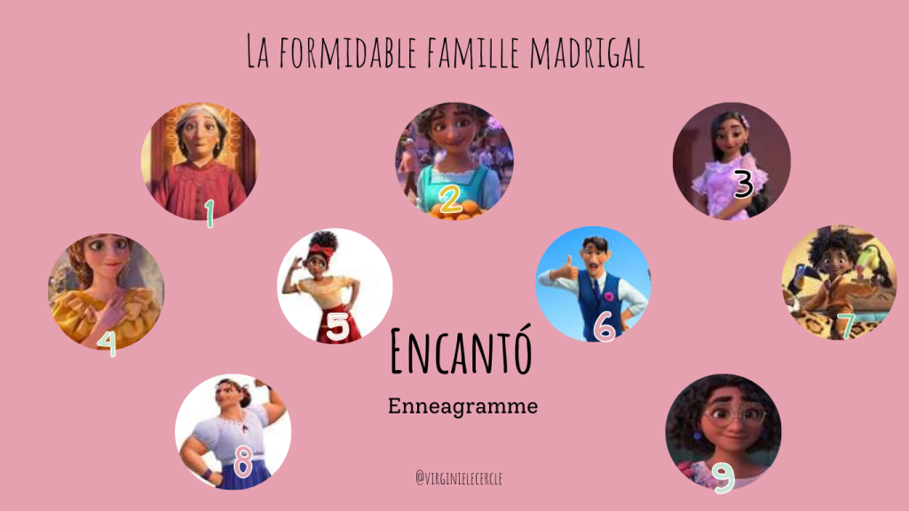 L'énneagramme de la famille Madrigal - Encantò