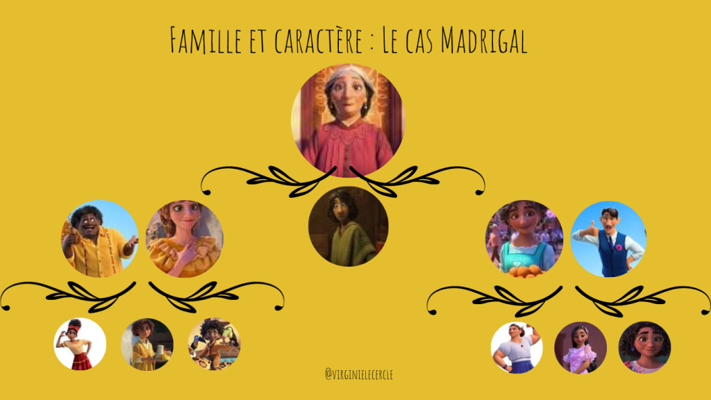 Constellation familiale de la famille Madrigal
