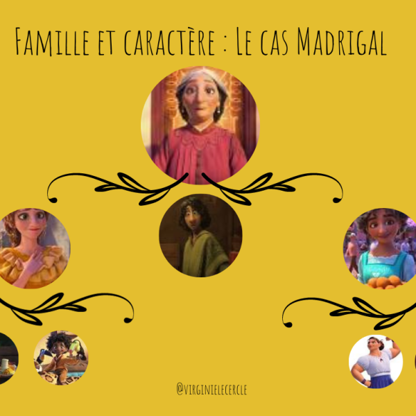 Constellation familiale de la famille Madrigal